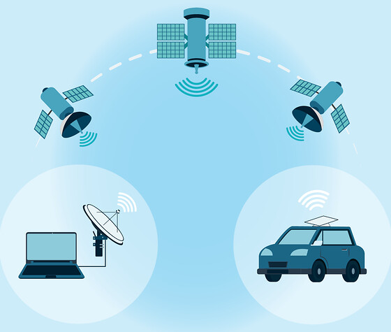 Internet über Satellit für stationäre und mobile Anwendungen