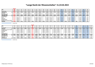 S-Bahn-Fahrplan zwischen Erlangen und Nürnberg
